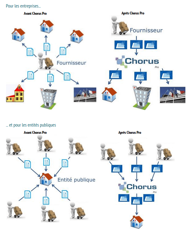 Chorus