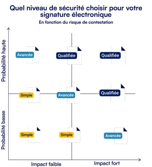 signature electronique signature electronique